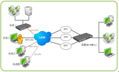 虎年再添翼，安全新守護 俠諾SSL VPN產品線全面升級，賦能互聯網安全服務