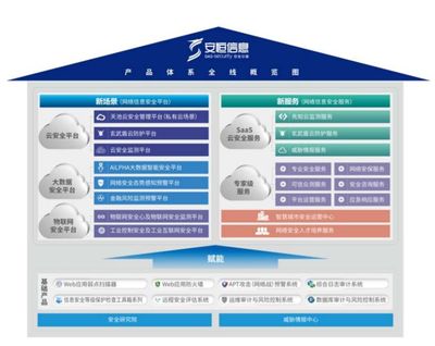 阿里青睞的互聯網御林軍 安恒信息，究竟有何與眾不同？